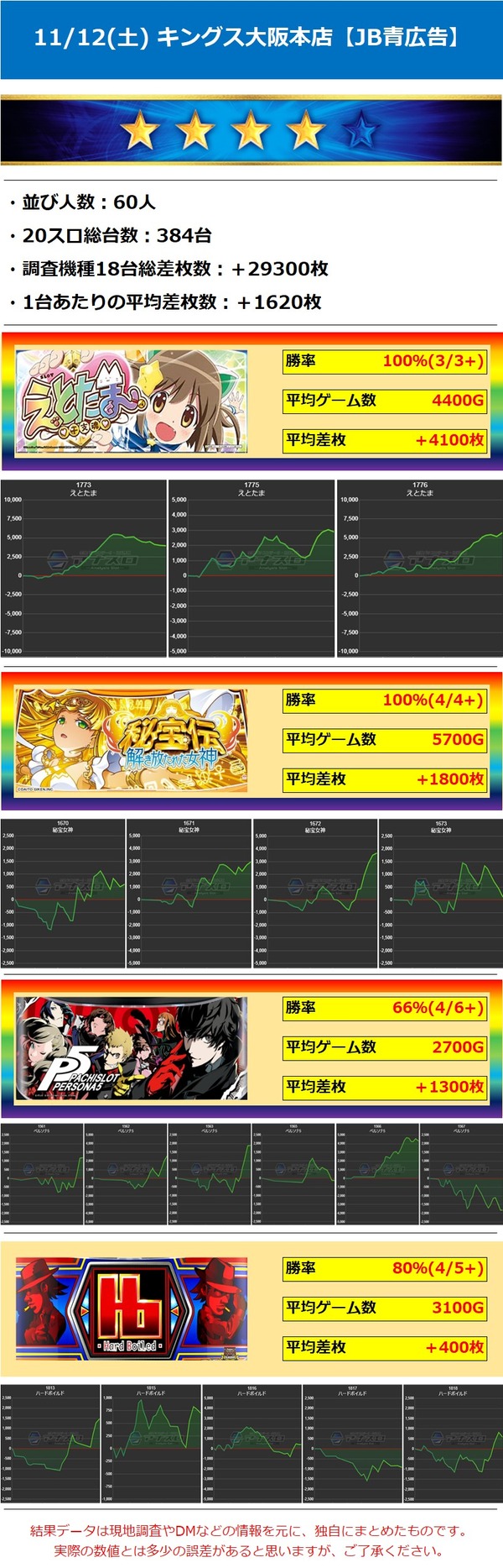 11.12 大阪本店