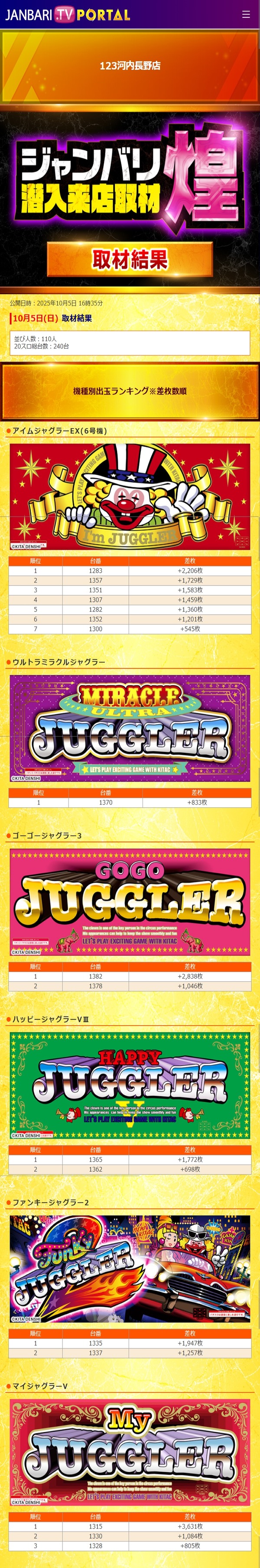 10.5 123河内長野