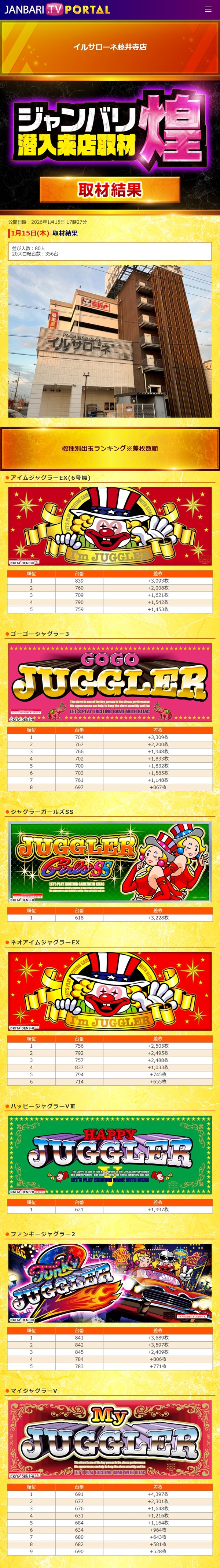 1.15 イルサローネ藤井寺