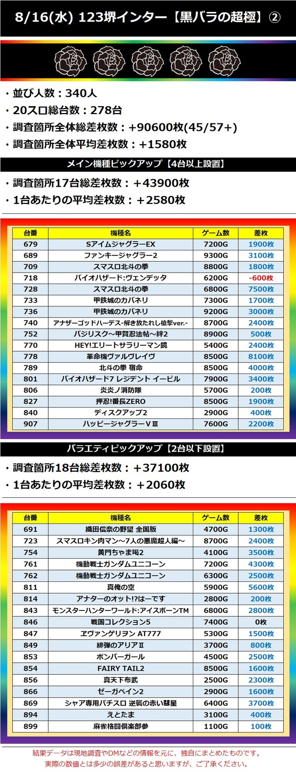 8.16 123堺インター2