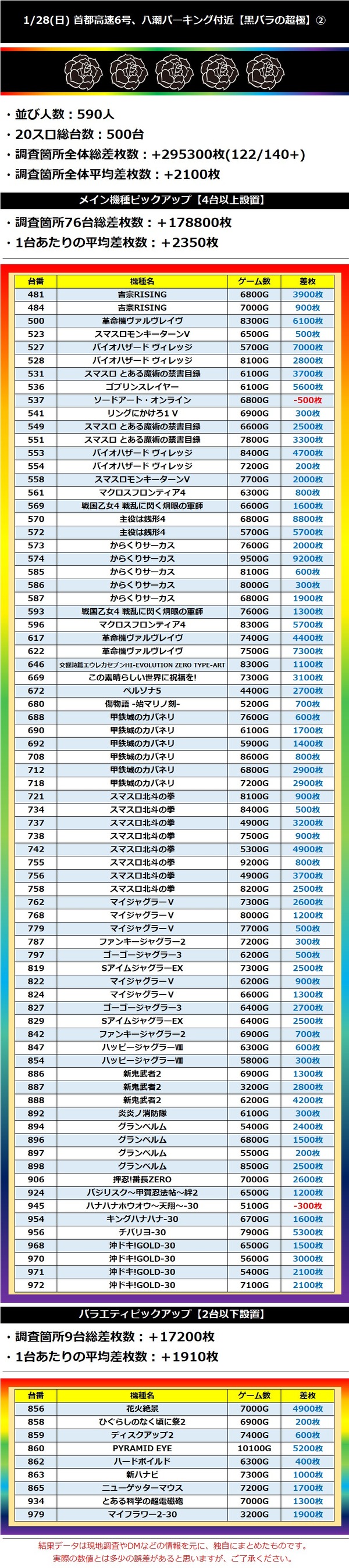 1.28 首都高速6号、八潮パーキング付近2