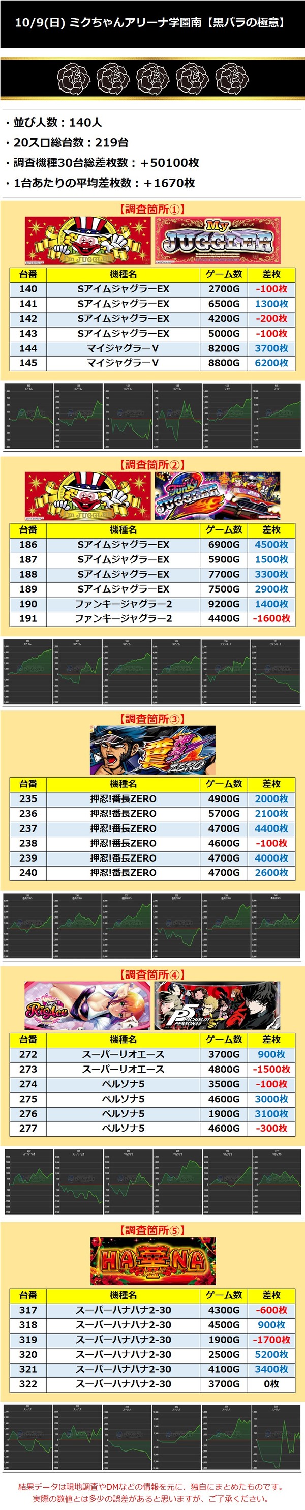 10.9　学園南