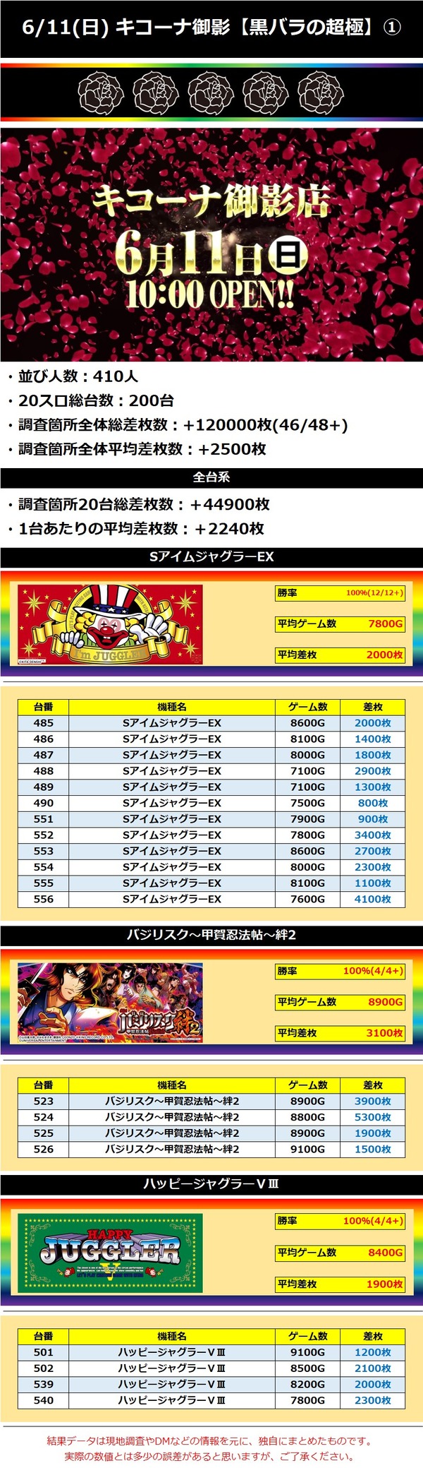 6.11 キコーナ御影1