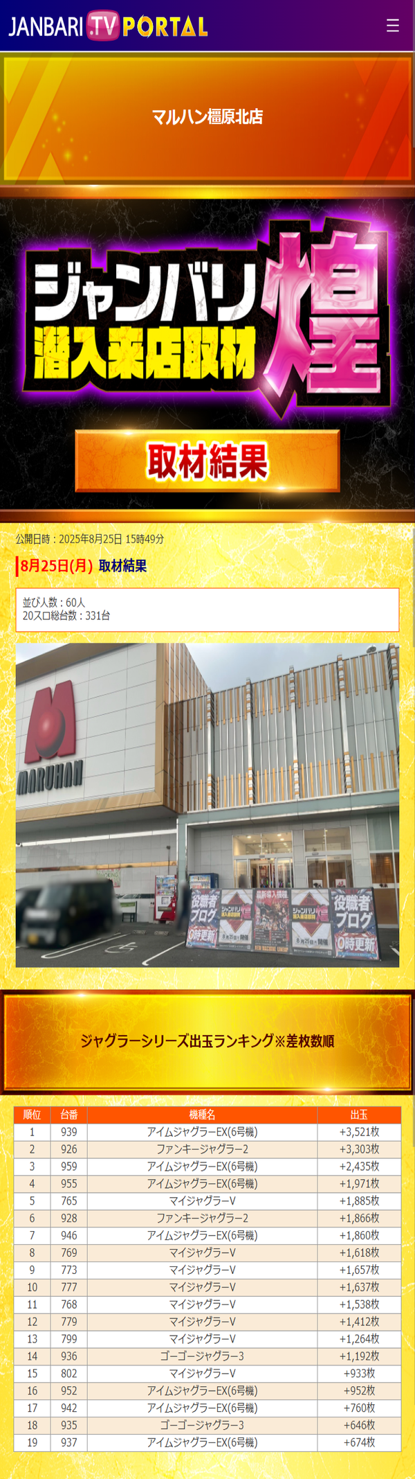 8.25 マルハン橿原北