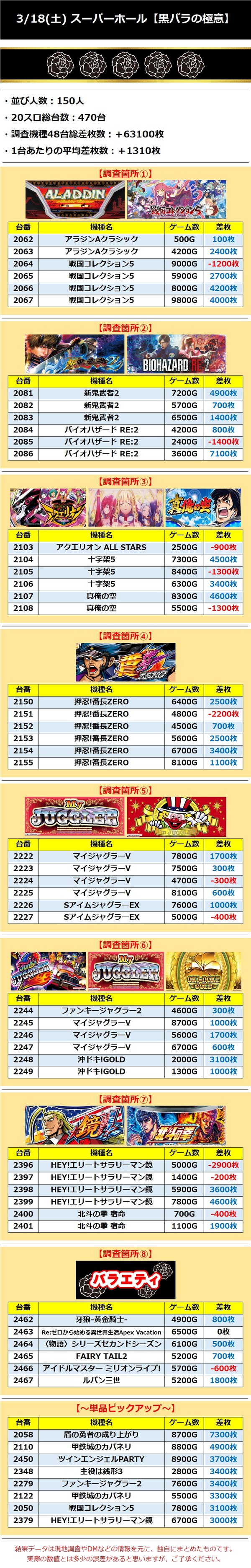 3.18 スーパーホール