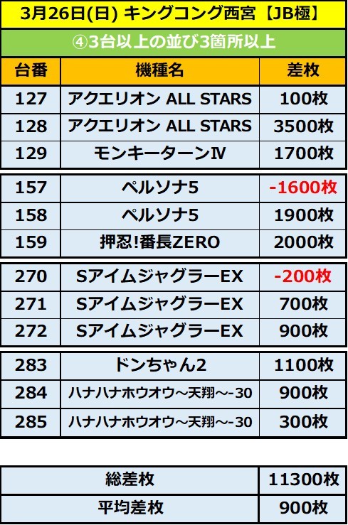 3.26 キングコング西宮4