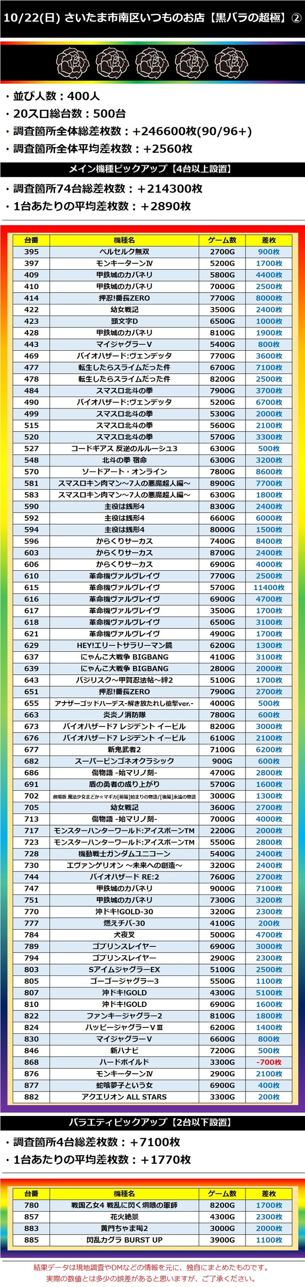 10.22 さいたま市南区いつものお店2