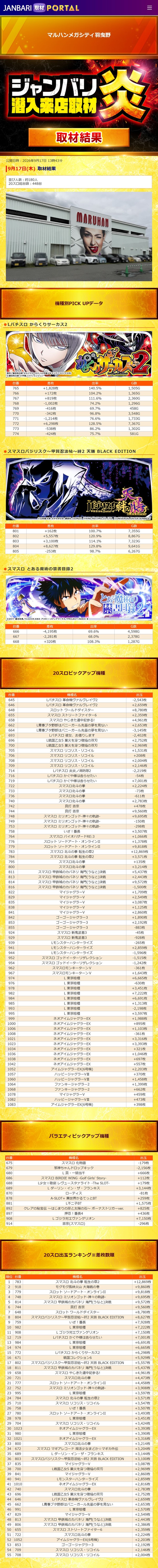 9.17 マルハンメガシティ羽曳野