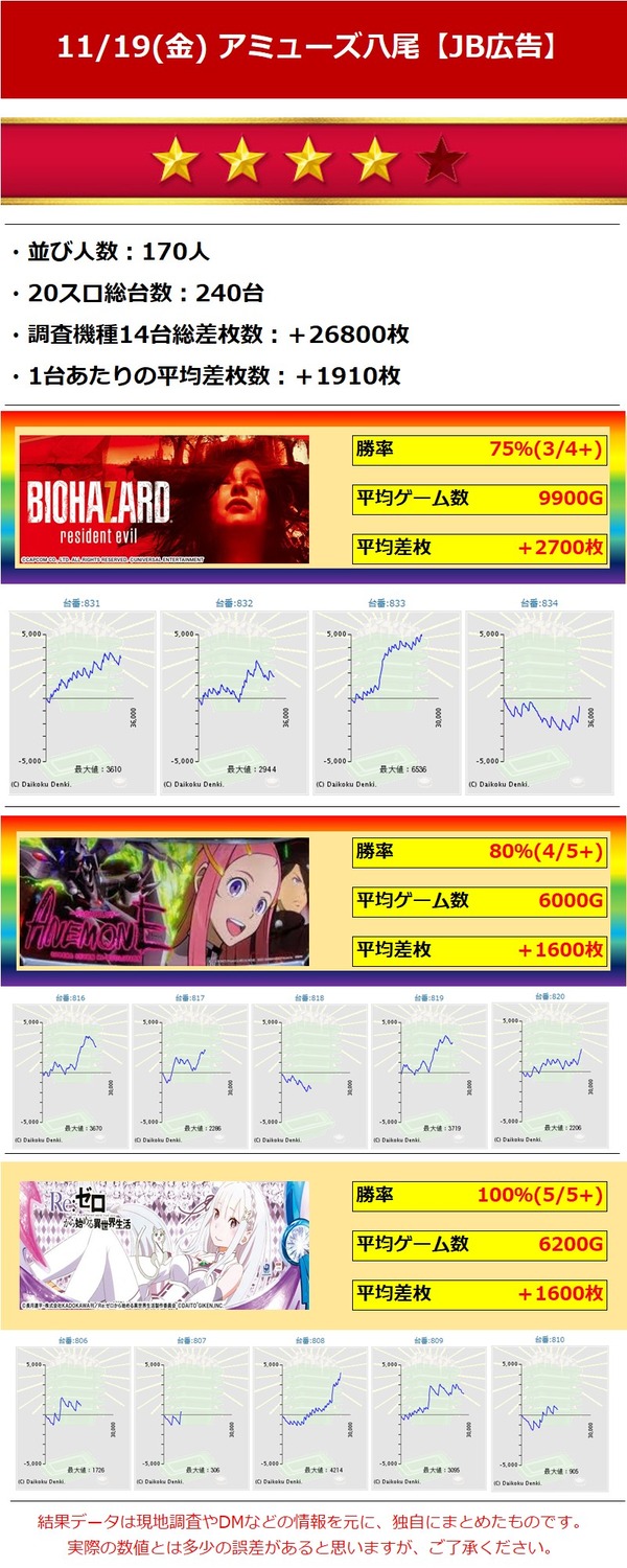11.19アミューズ八尾