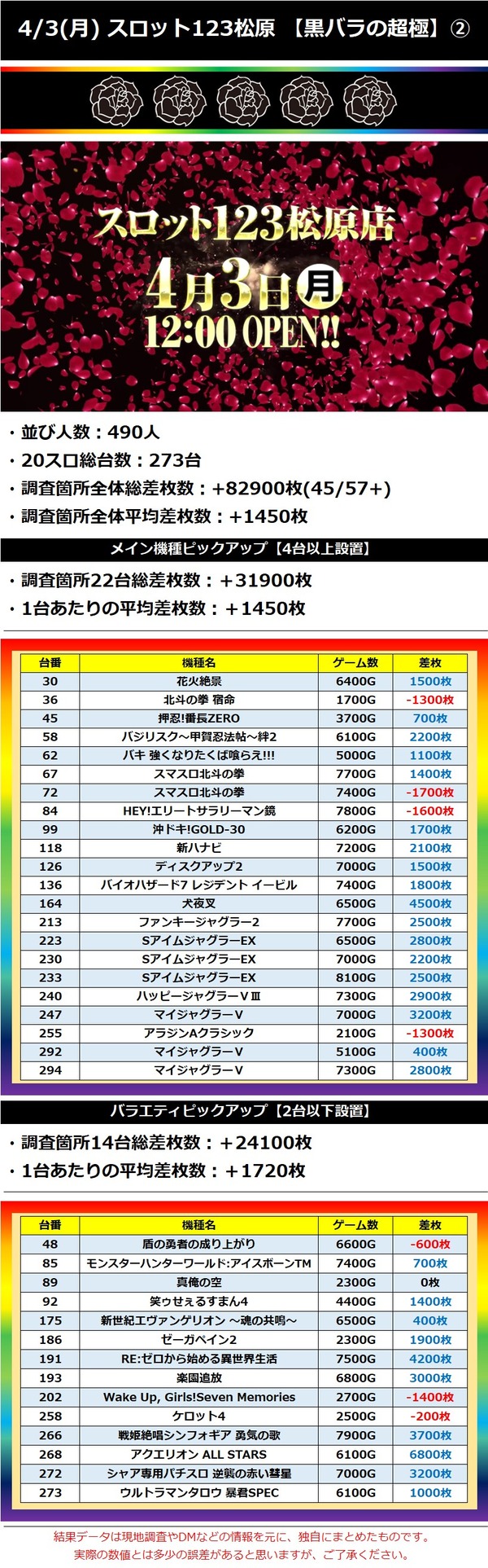 4.3 スロット123松原2
