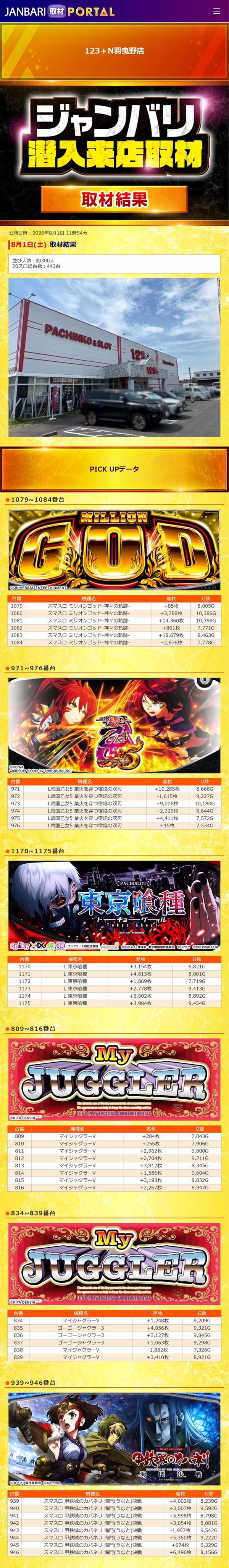 8.1 123+N羽曳野0