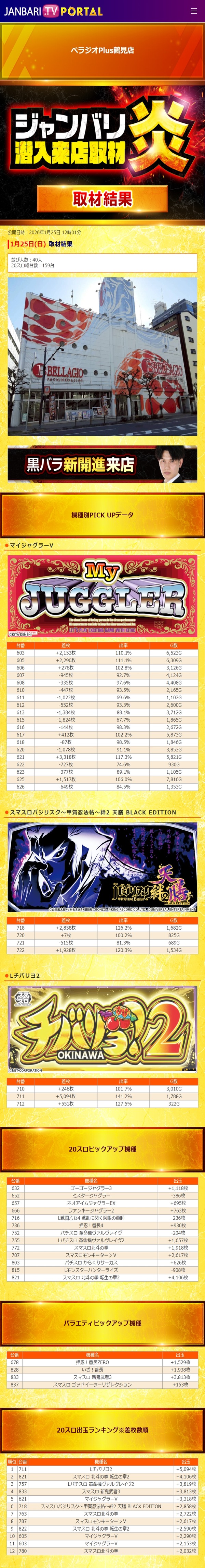 1.25 ベラジオPlus鶴見