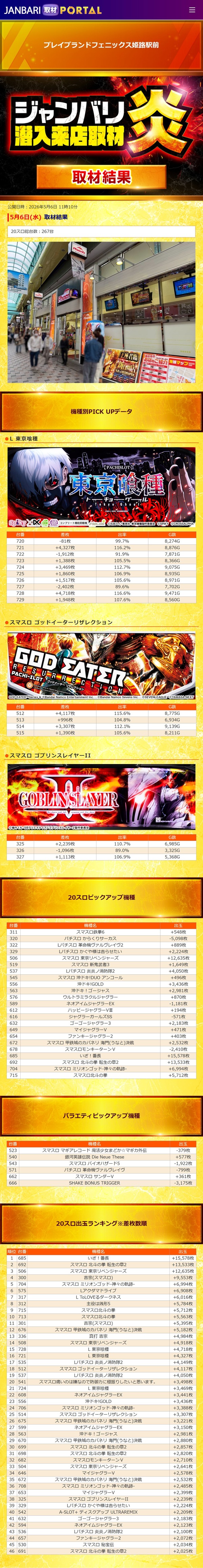5.6 プレイブランドフェニックス姫路