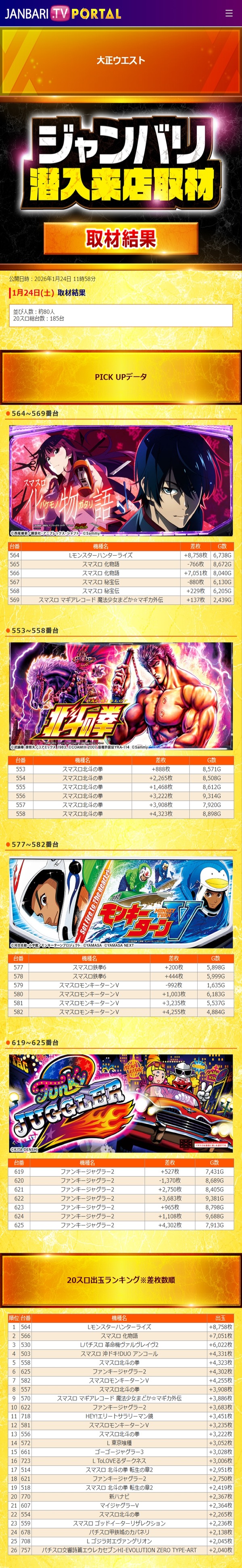 1.24 大正ウエスト