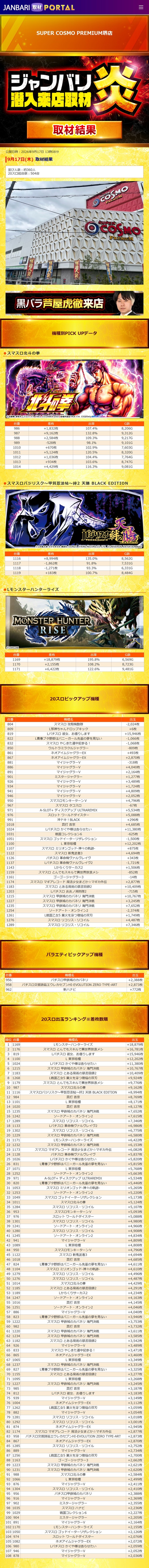 9.17 スーパーコスモプレミアム堺