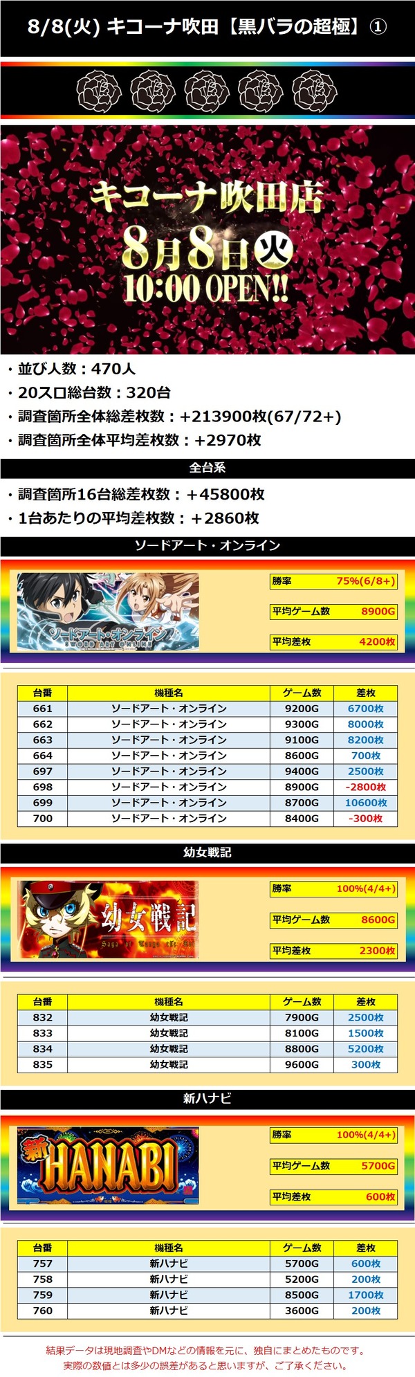 8.8 キコーナ吹田1