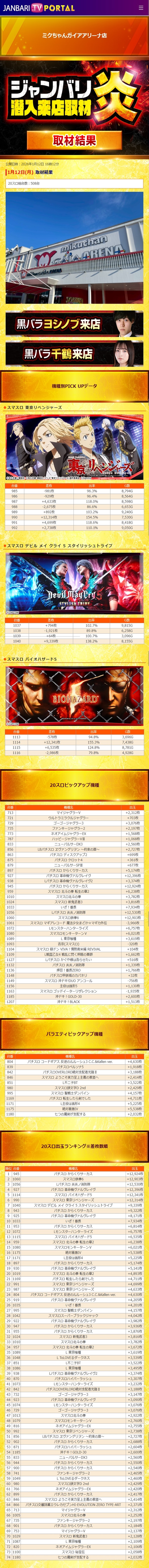 1.12 ミクちゃんガイアアリーナ