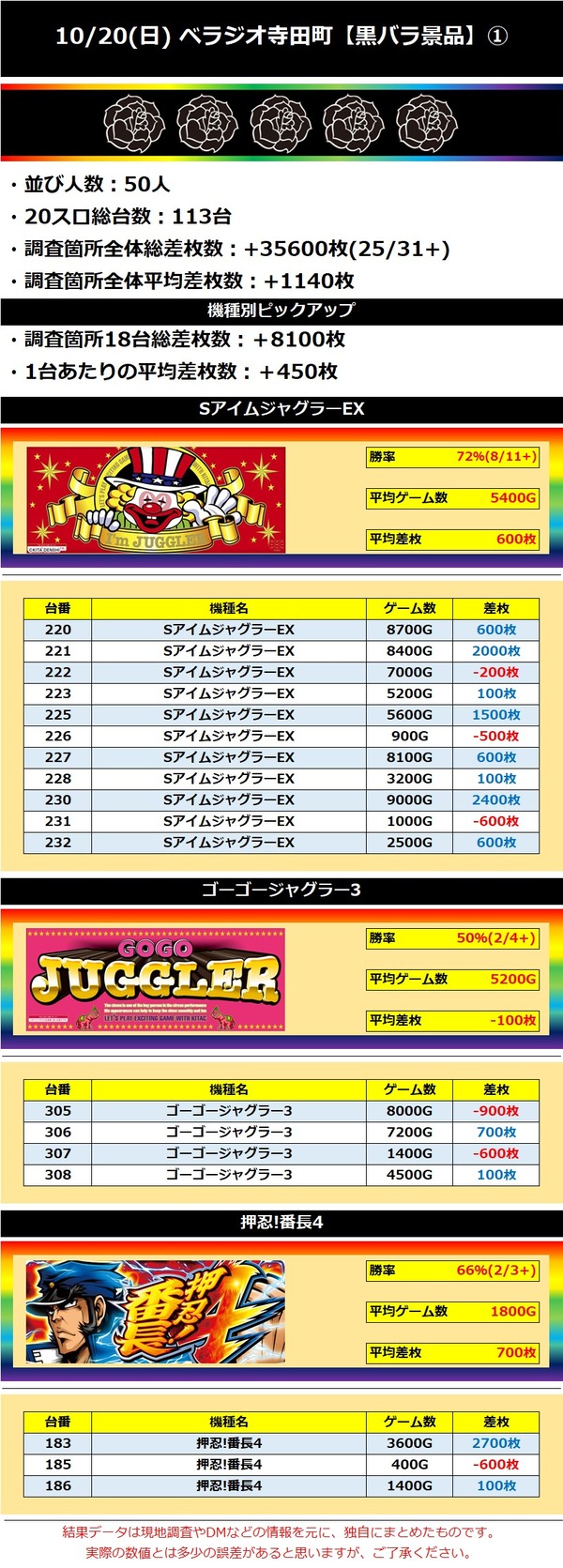 10.20 ベラジオ寺田町1