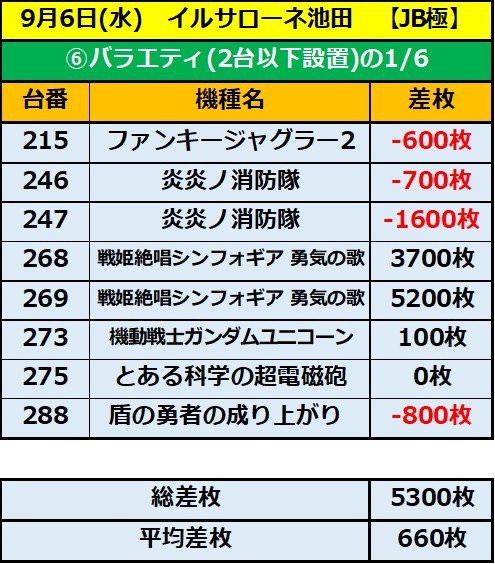 9.6 イルサローネ池田6