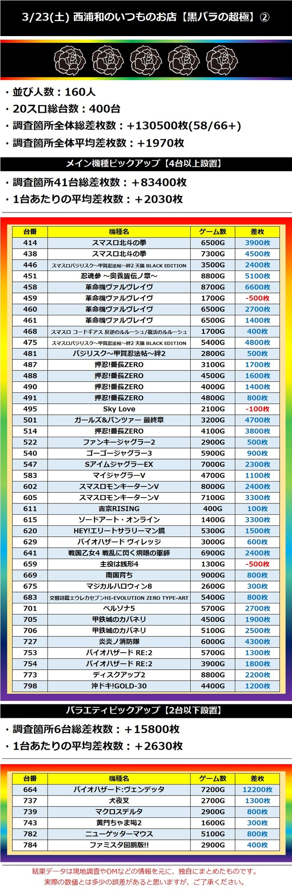 3.23 西浦和のいつものお店2