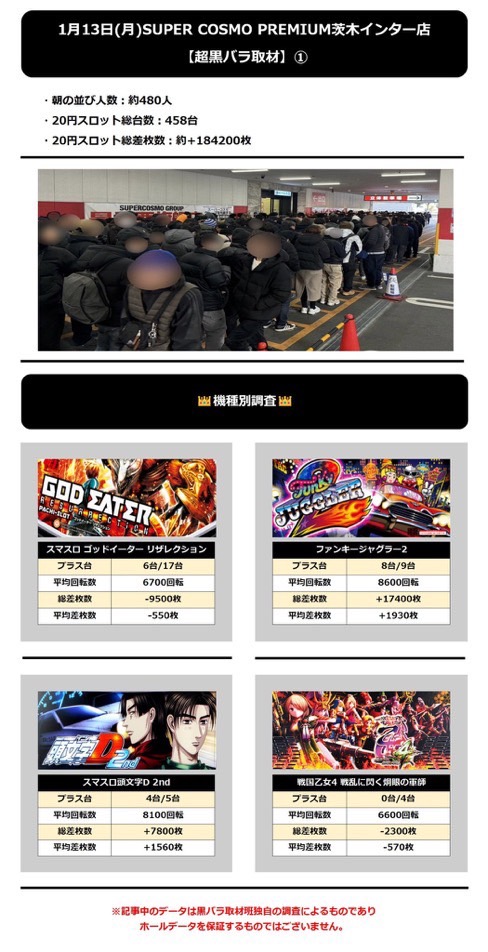 1.13 スーパーコスモプレミアム茨木インター1