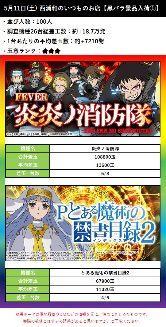 5.11 西浦和のいつものお店1