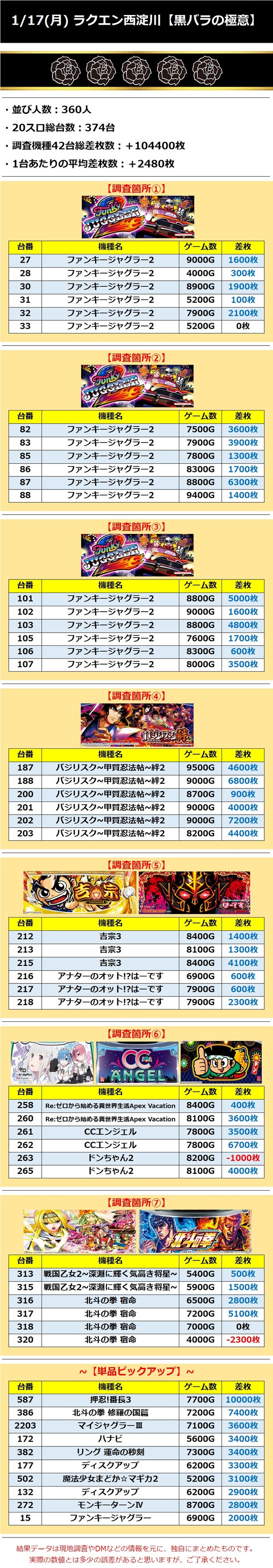 1.17ラクエン西淀