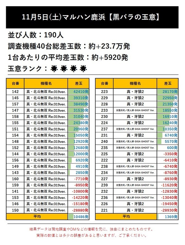11.5 マルハン鹿浜