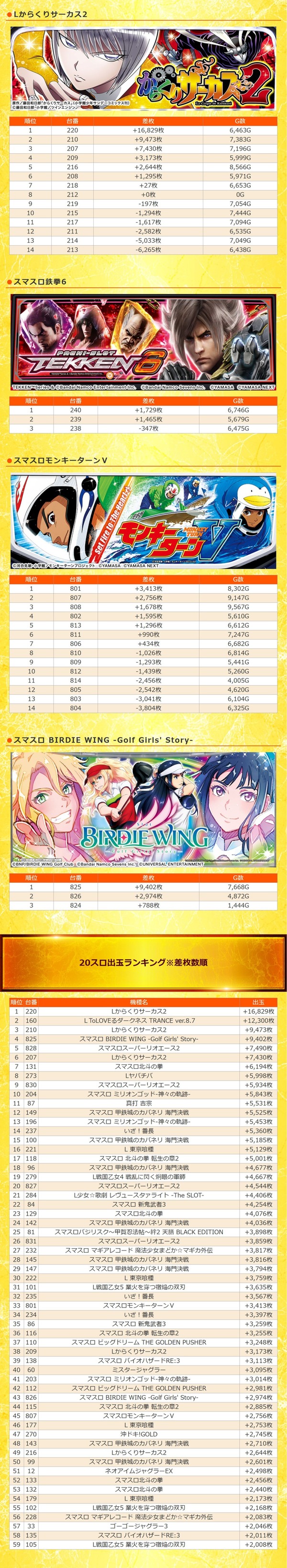 8.1 123新三田