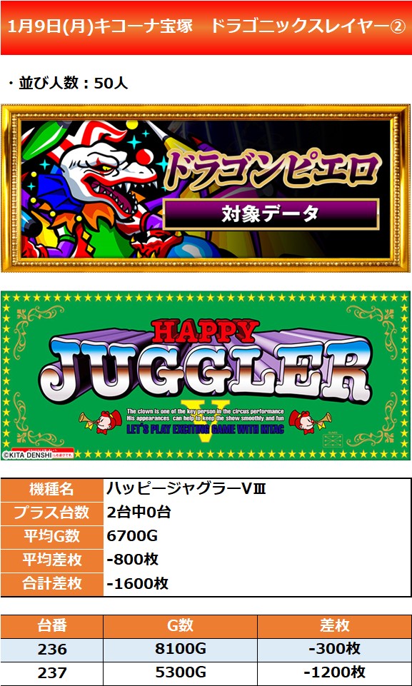 1.9 キコーナ宝塚2