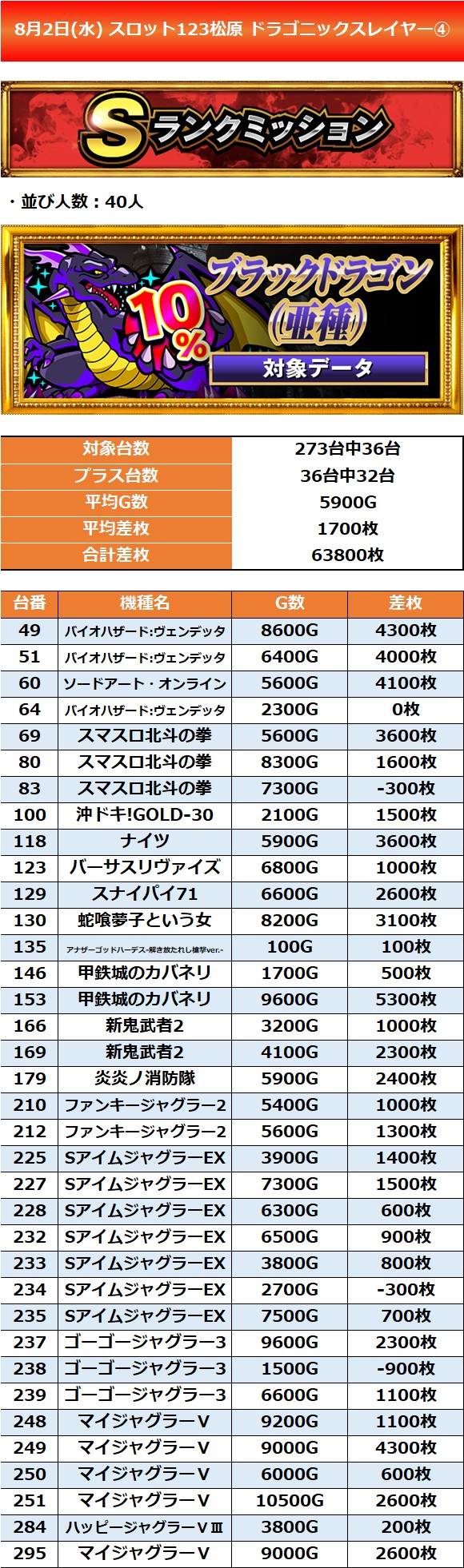 8.2 スロット123松原4