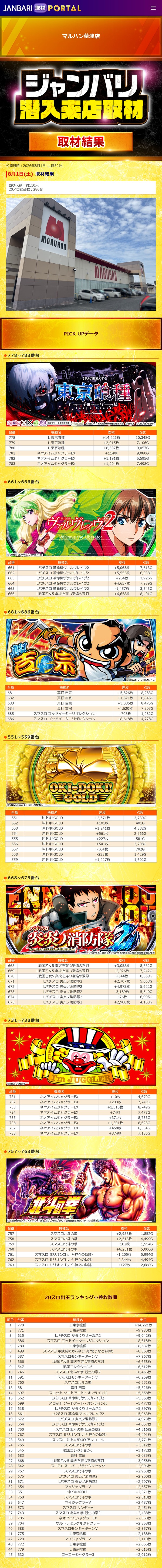 8.1 マルハン草津