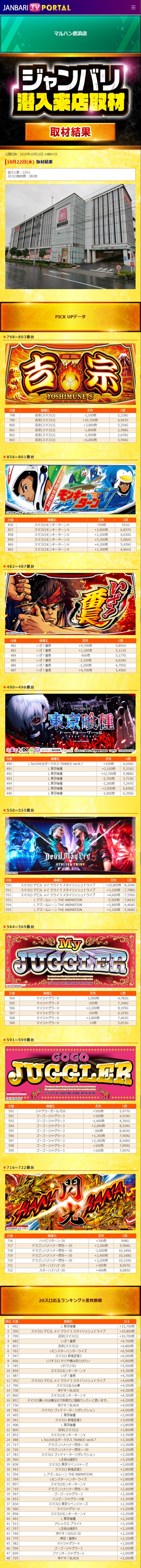 10.22 マルハン鹿浜