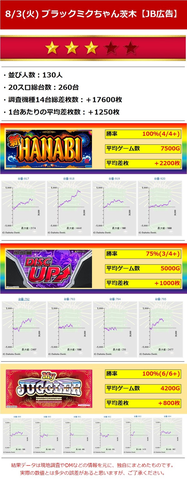 8.3ブラミク茨木