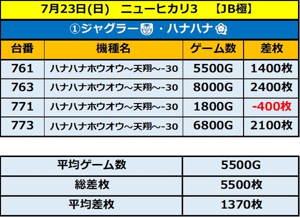 7.23 ニューヒカリ31