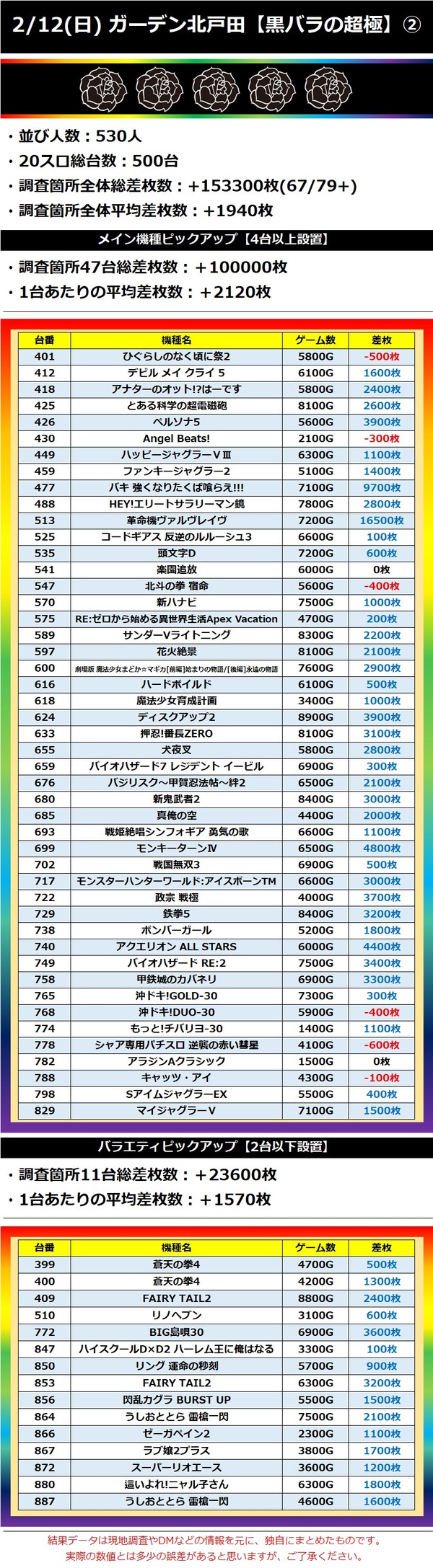 2.12 ガーデン北戸田2