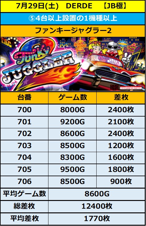 7.29 デルデ5