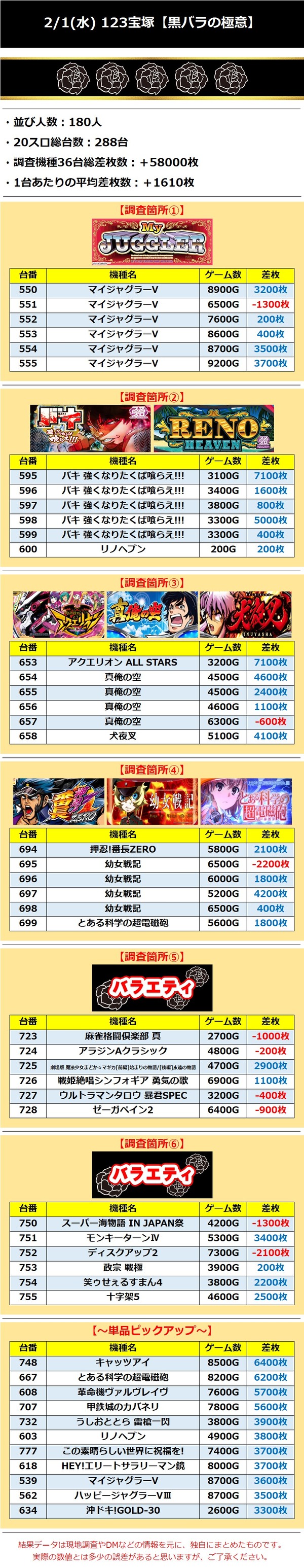 2.1 123宝塚