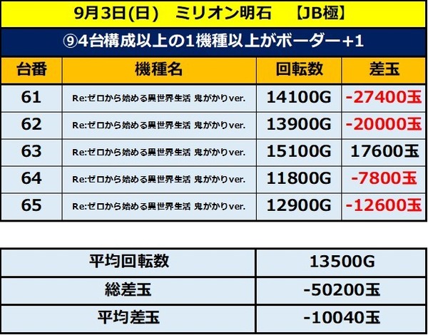 9.3 ミリオン明石9