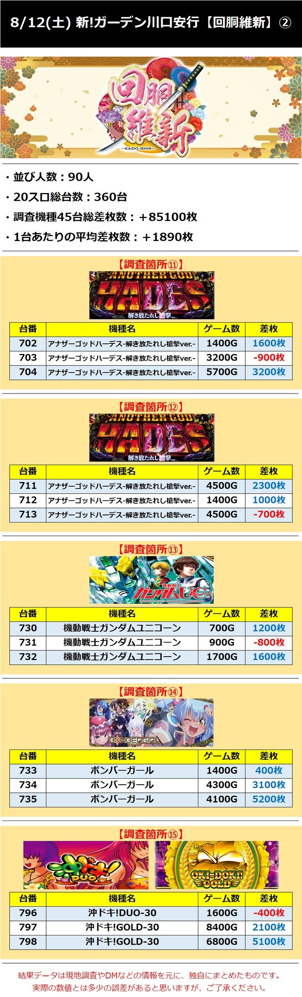 8.12 新!ガーデン川口安行2