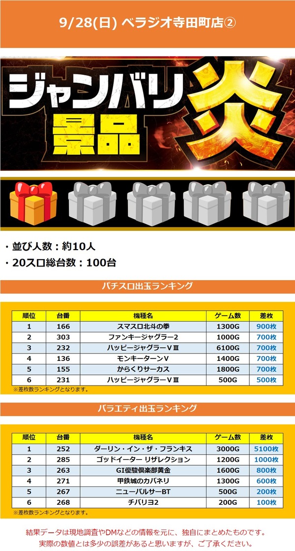9.28 ベラジオ寺田町2
