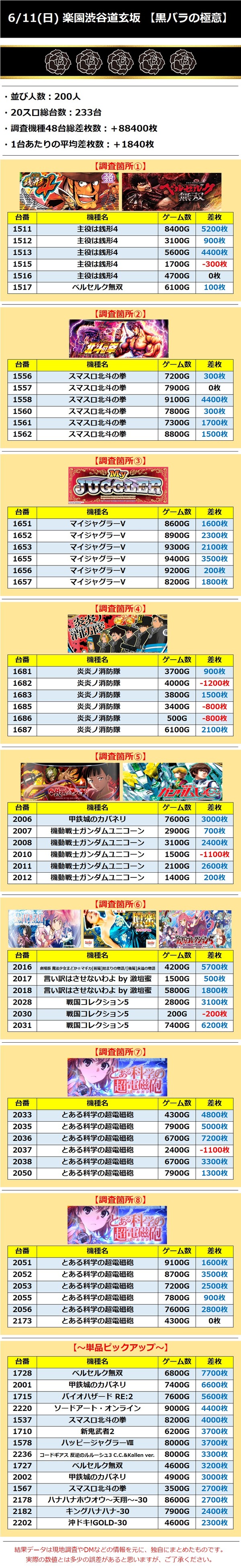 6.11 楽園渋谷道玄坂極意
