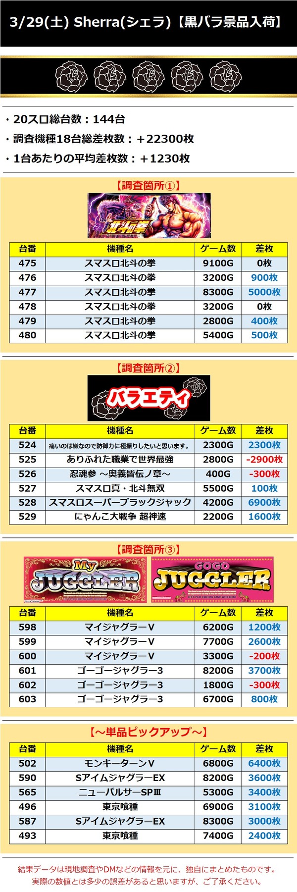 3.29 シェラ