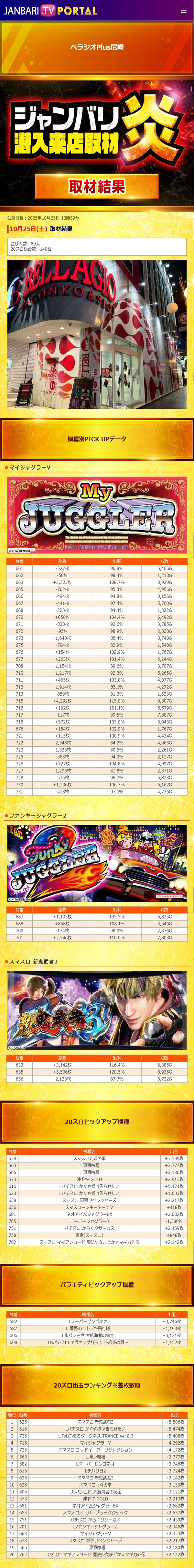 10.25 ベラジオPlus尼崎