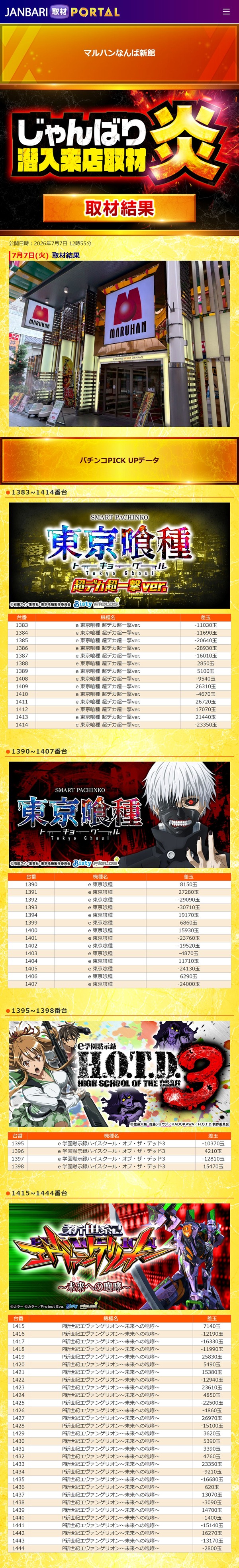7.7 マルハンなんば新館1