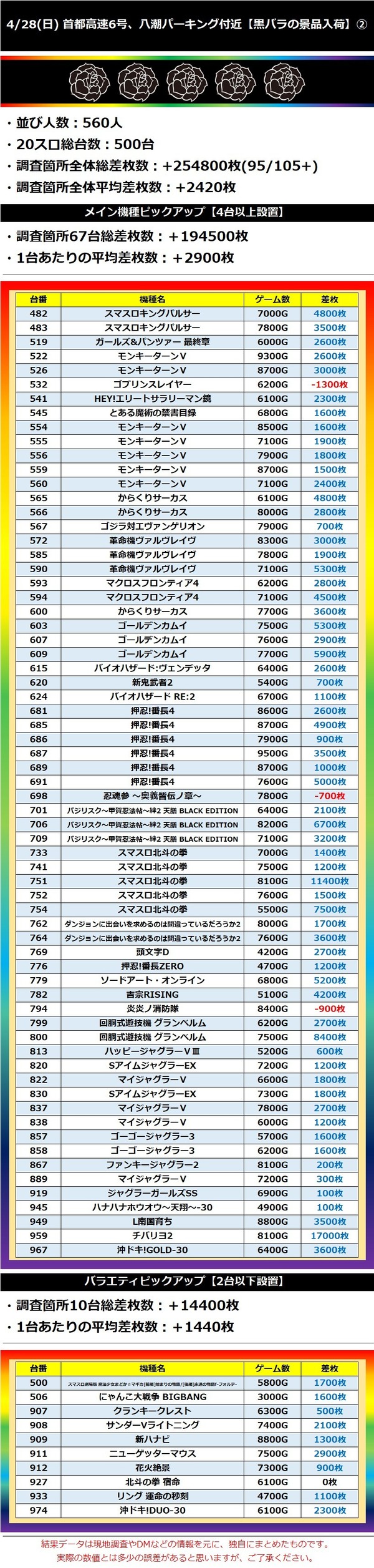 4.28 首都高速6号、八潮パーキング付近2