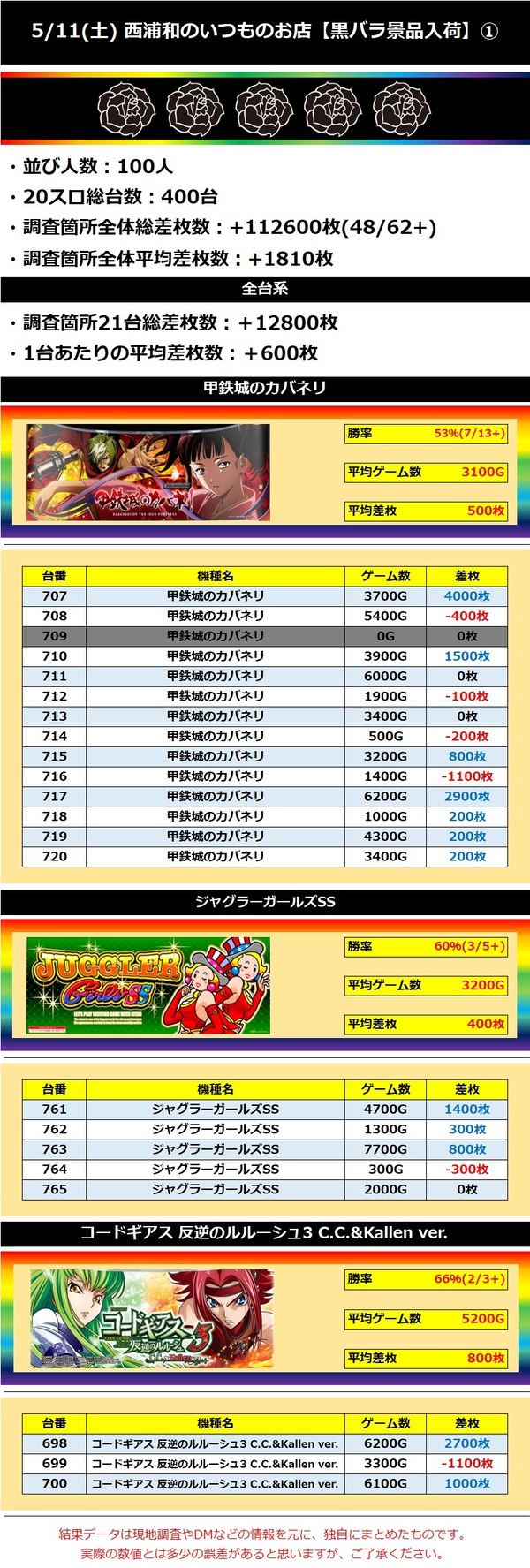 5.11 西浦和のいつものお店3