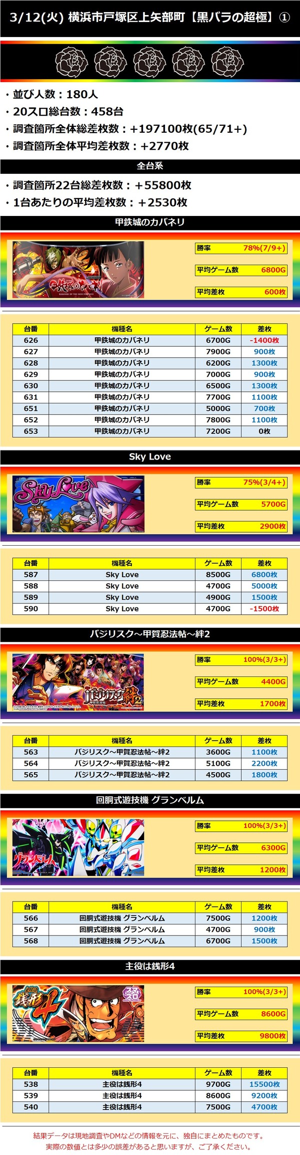 3.12 横浜市戸塚区上矢部町1