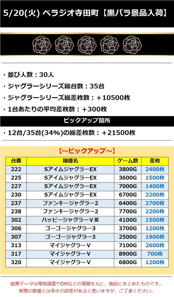 5.20 ベラジオ寺田町