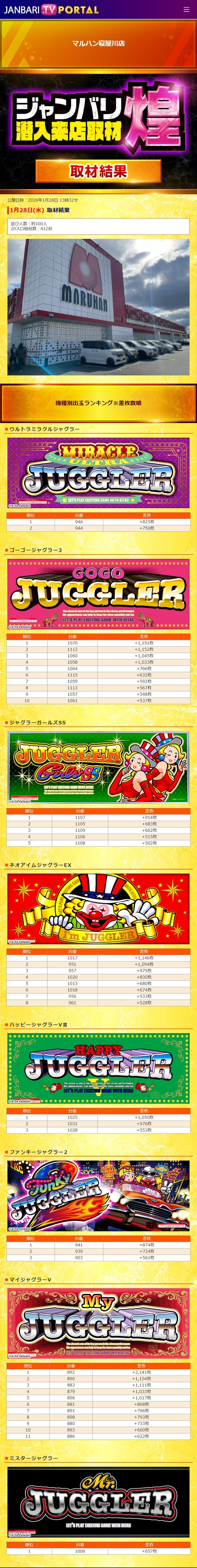 1.28 マルハン寝屋川